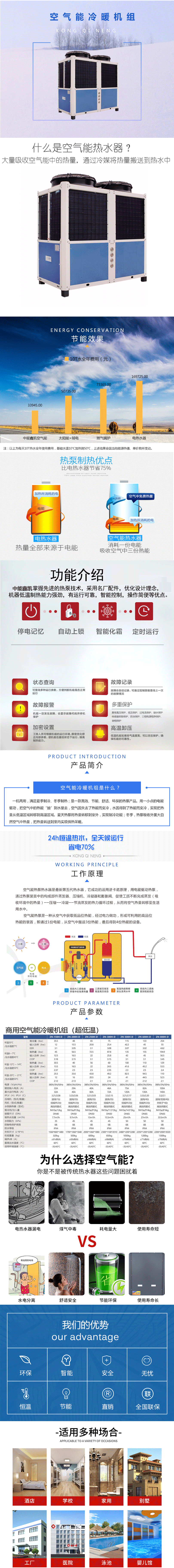商用-空气能变频冷暖机组（超低温）详情页2024年1月10使用-网络格式.gif